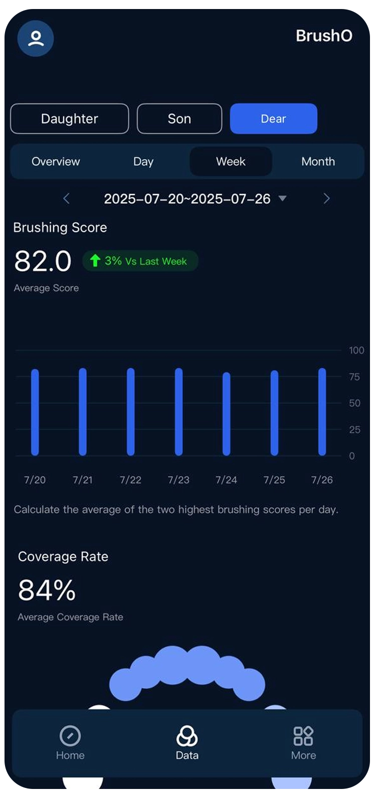 Daily Progress Insights